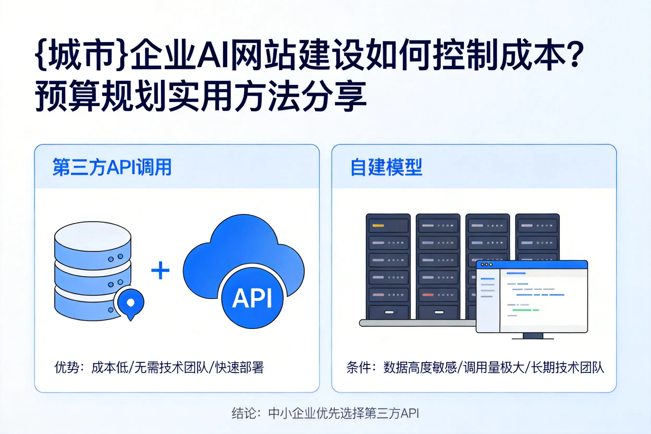 内江企业AI网站建设如何控制成本?预算规划实用方法分享