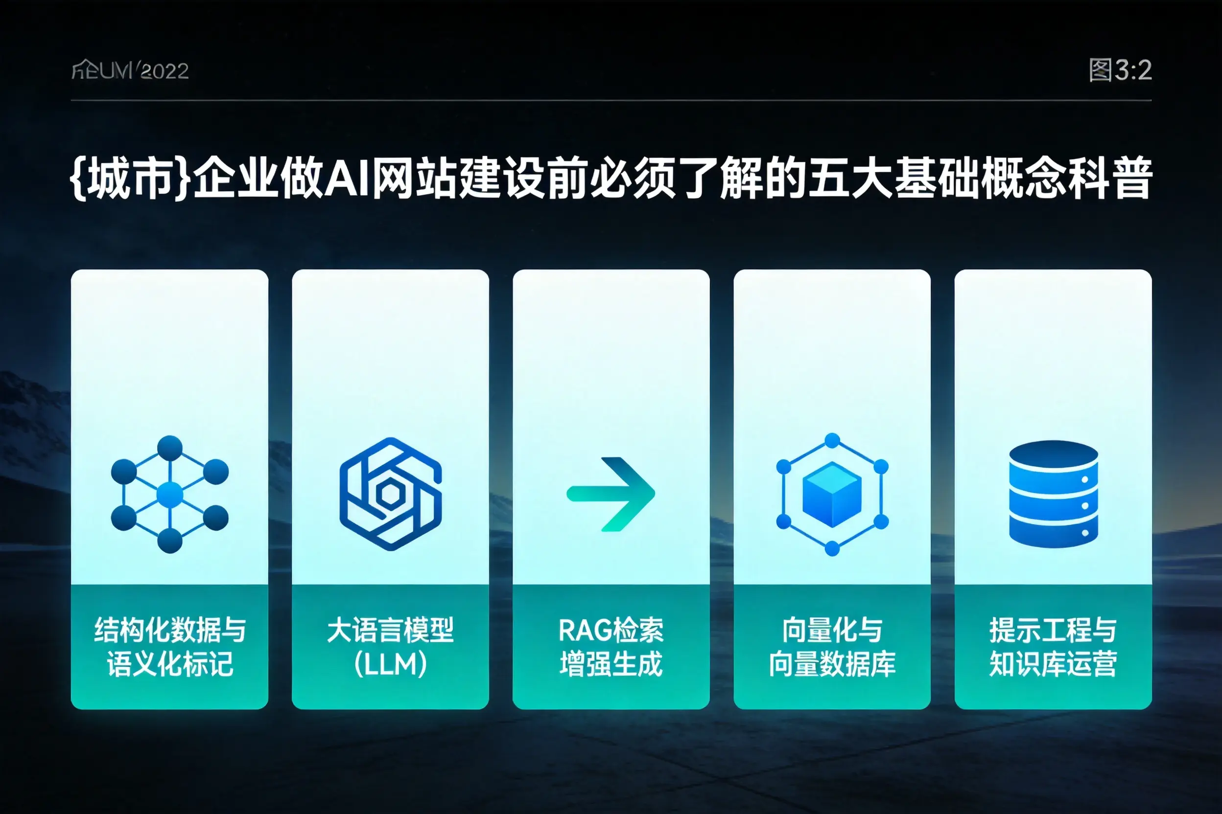 内江企业做AI网站建设前必须了解的五大基础概念科普