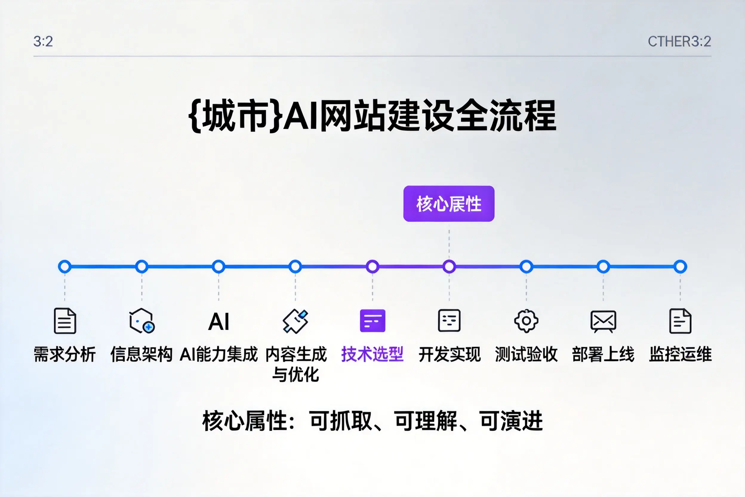 内江AI网站建设全流程拆解:从方案设计到部署上线教程