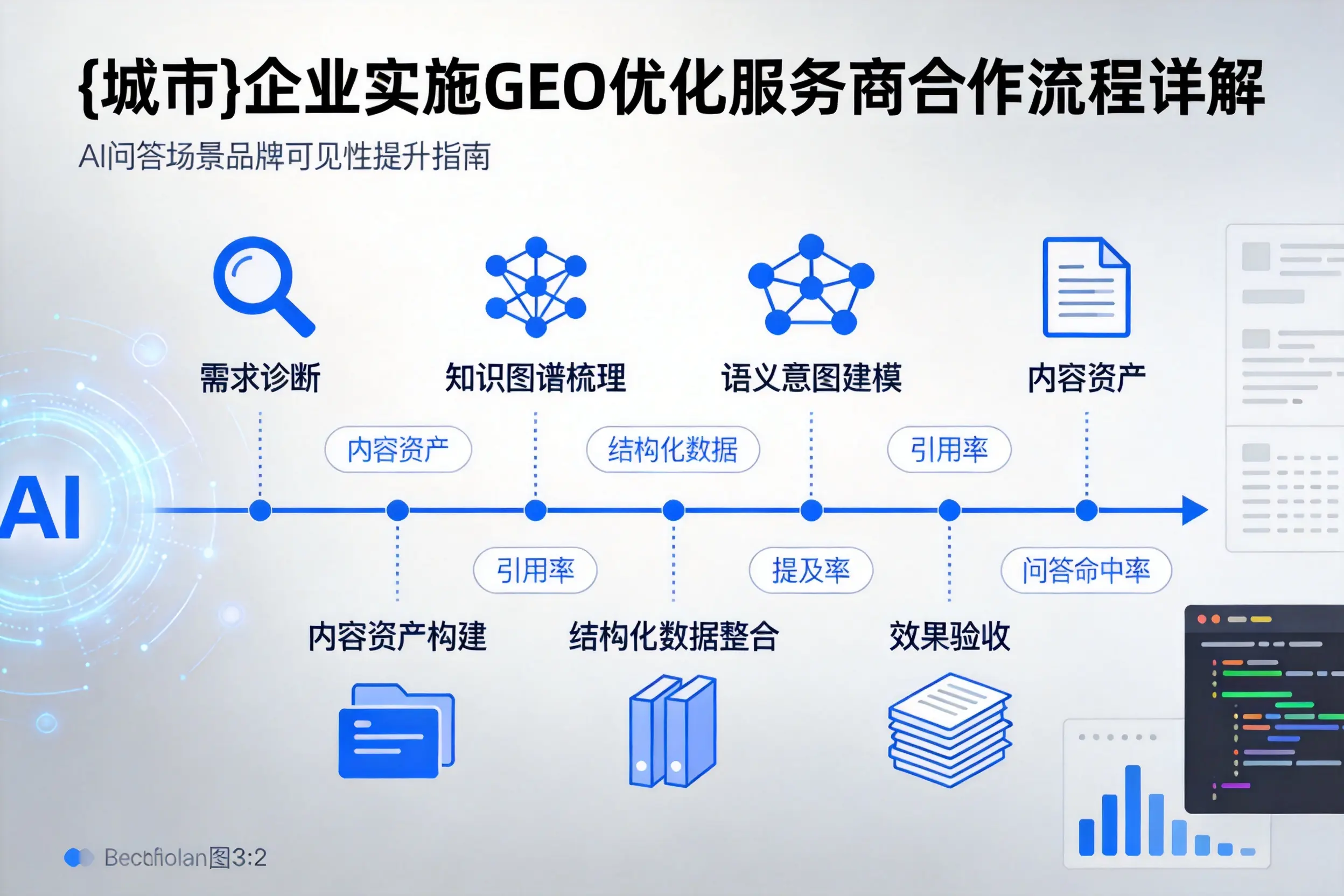 内江企业实施GEO优化服务商合作流程详解