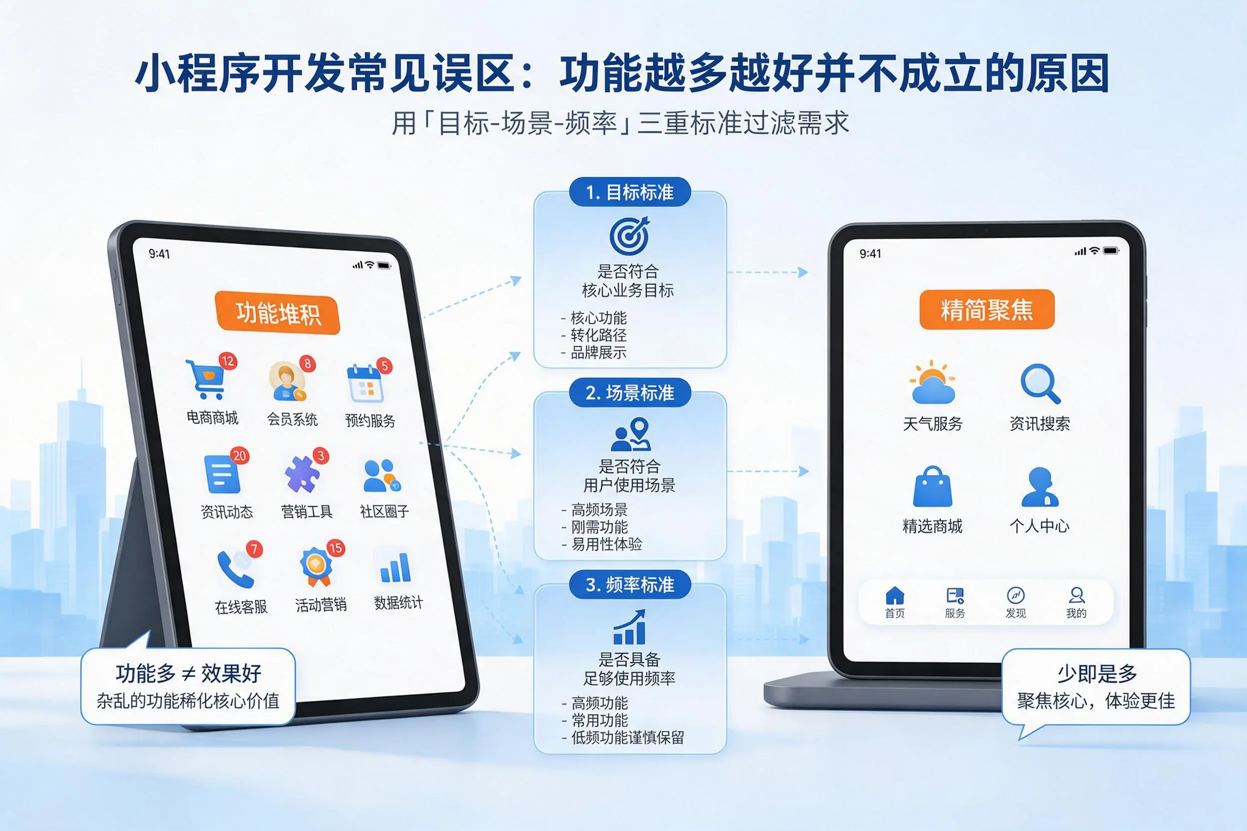 内江小程序开发常见误区：功能越多越好并不成立的原因