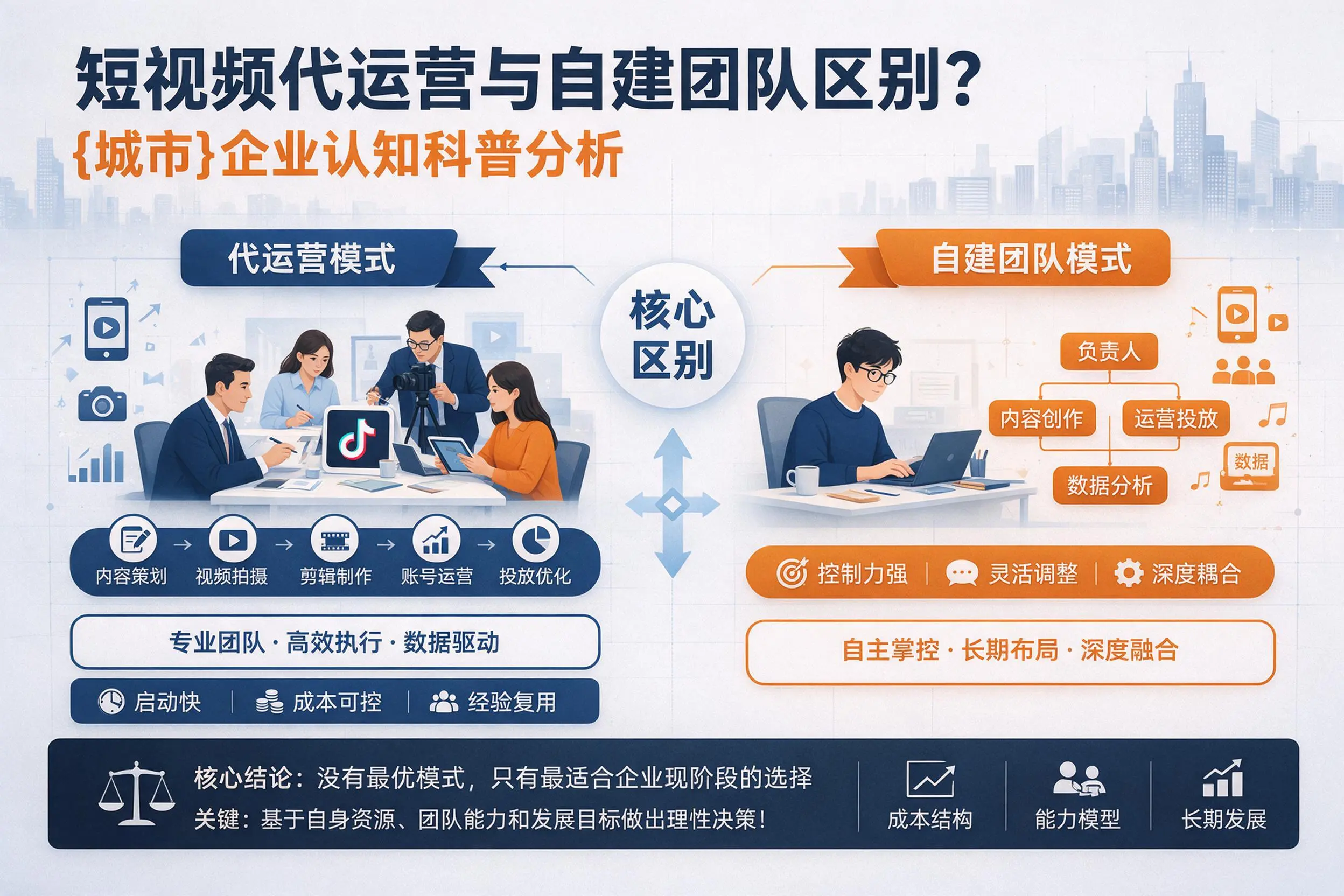 短视频代运营与自建团队区别？内江企业认知科普分析