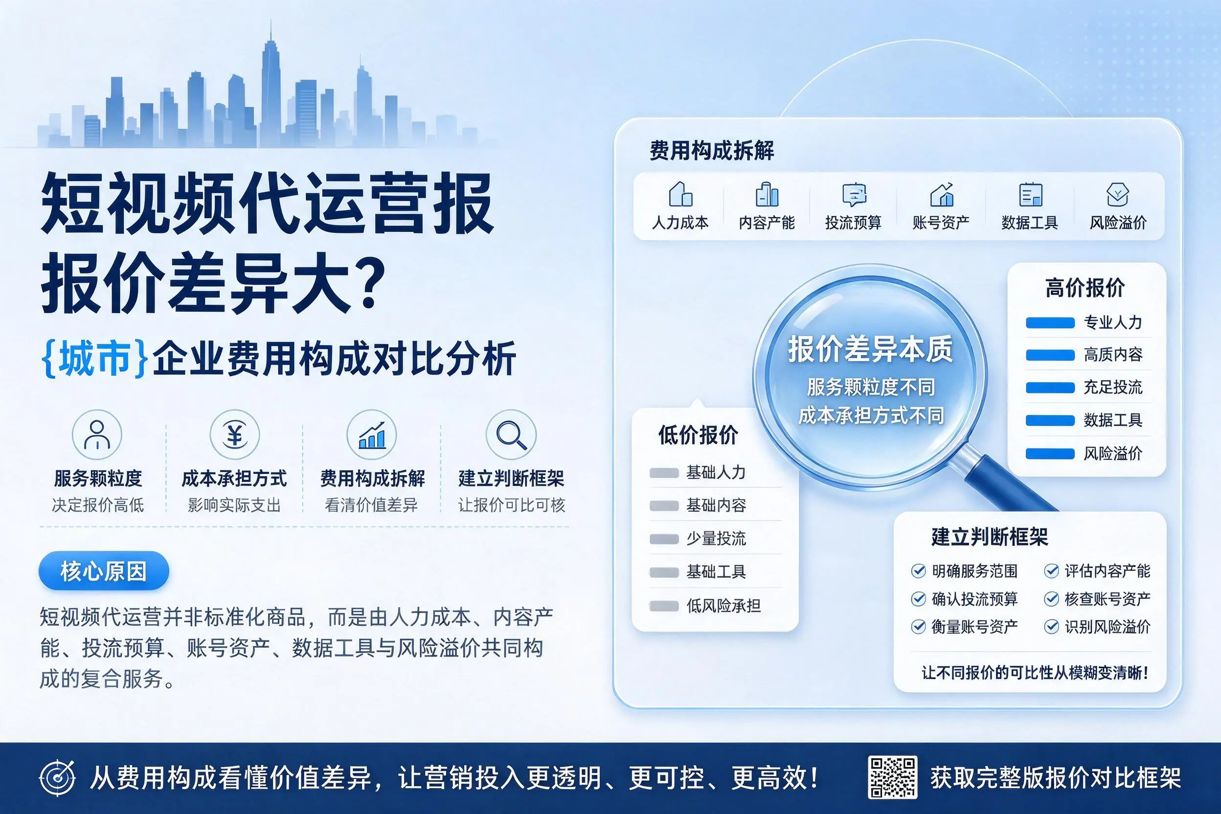 短视频代运营报价差异大?内江企业费用构成对比分析