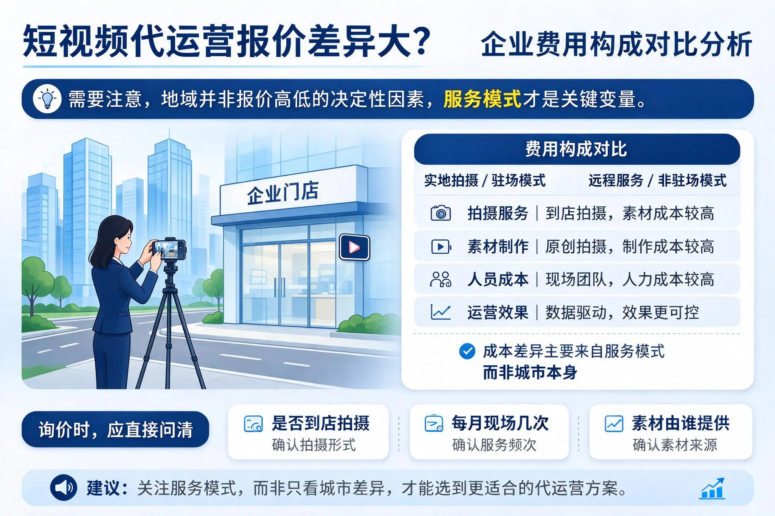 短视频代运营报价差异大?内江企业费用构成对比分析