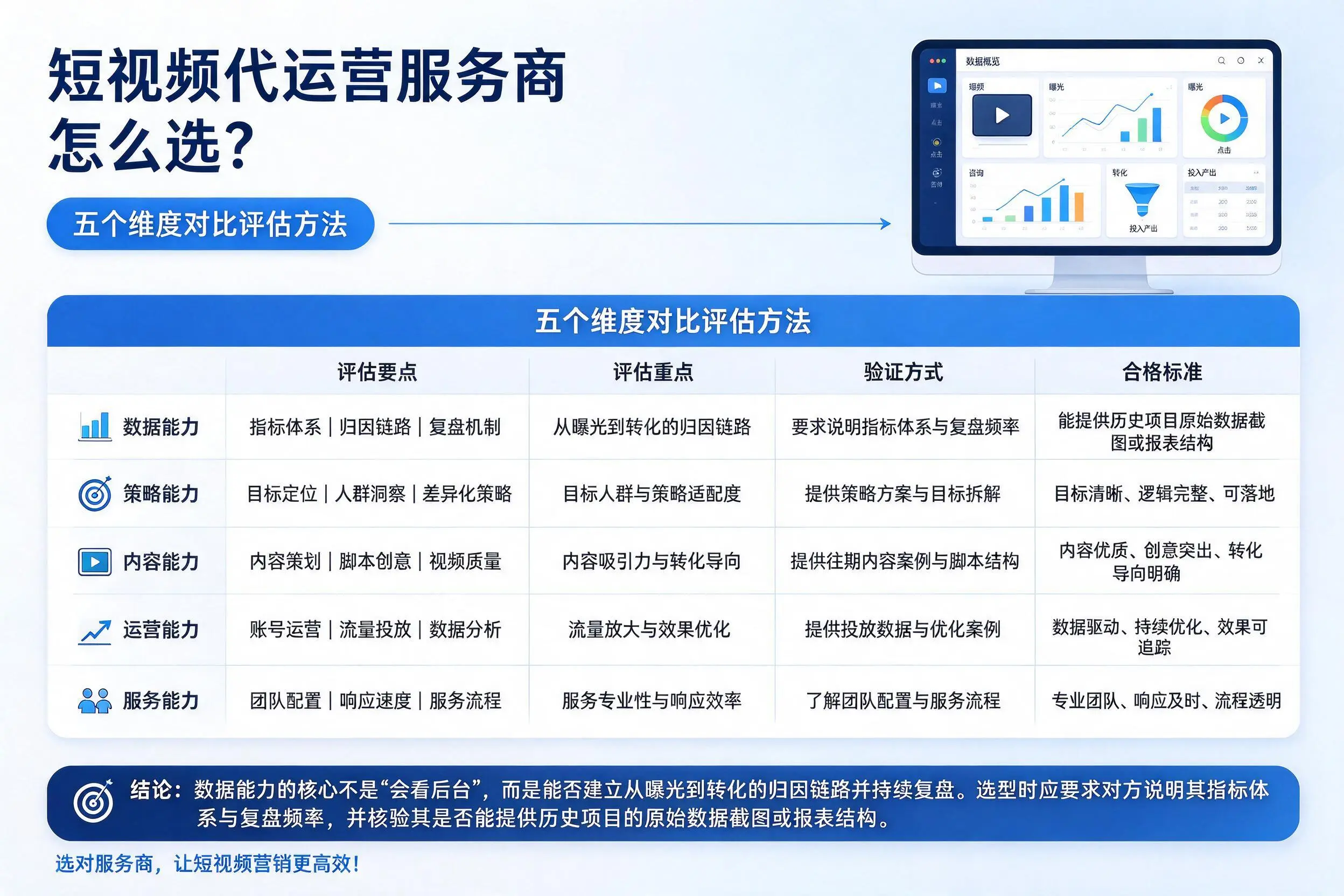 内江短视频代运营服务商怎么选？五个维度对比评估方法
