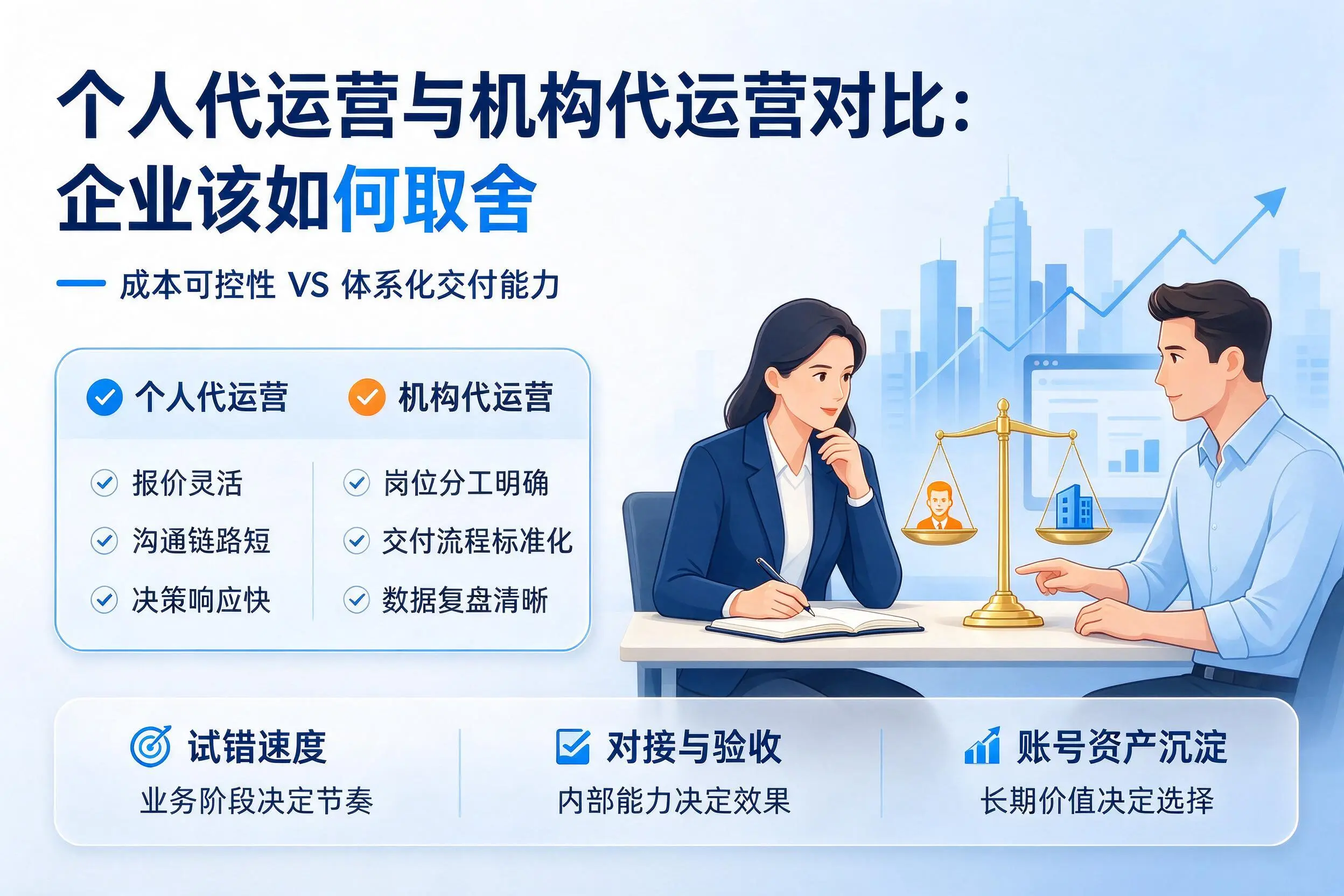 个人代运营与机构代运营对比:内江企业该如何取舍