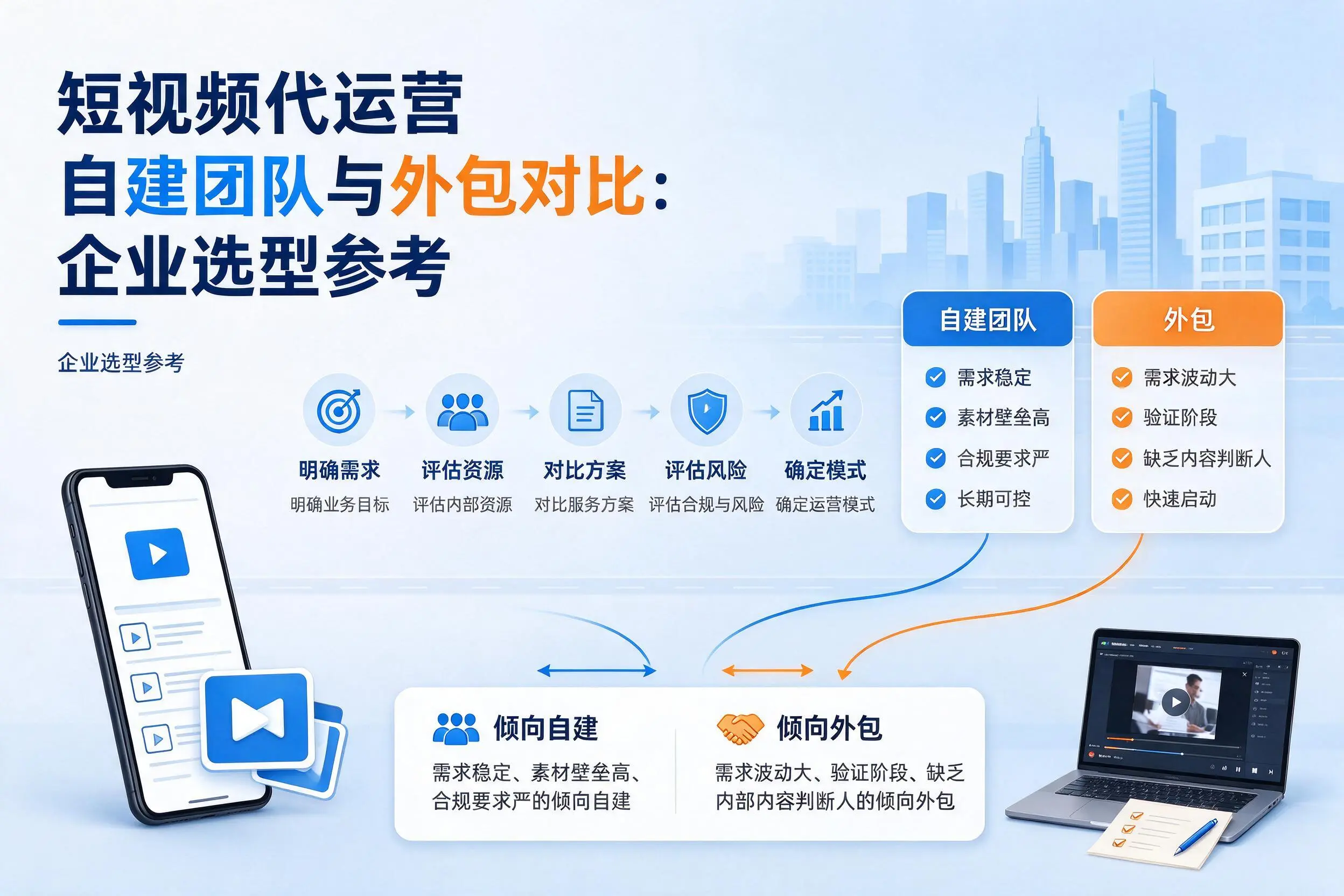 短视频代运营自建团队与外包对比:内江企业选型参考