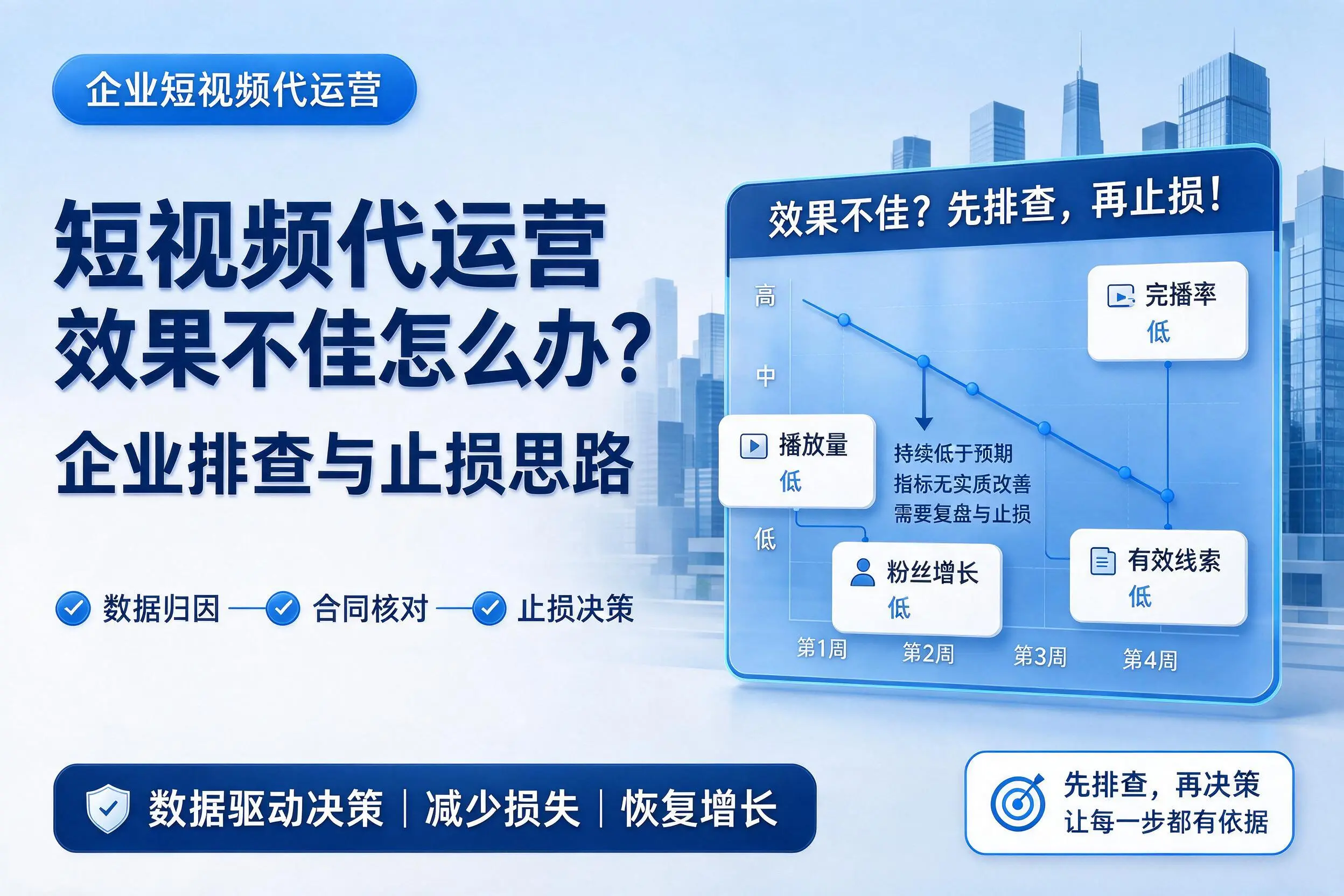 短视频代运营效果不佳怎么办?内江企业排查与止损思路