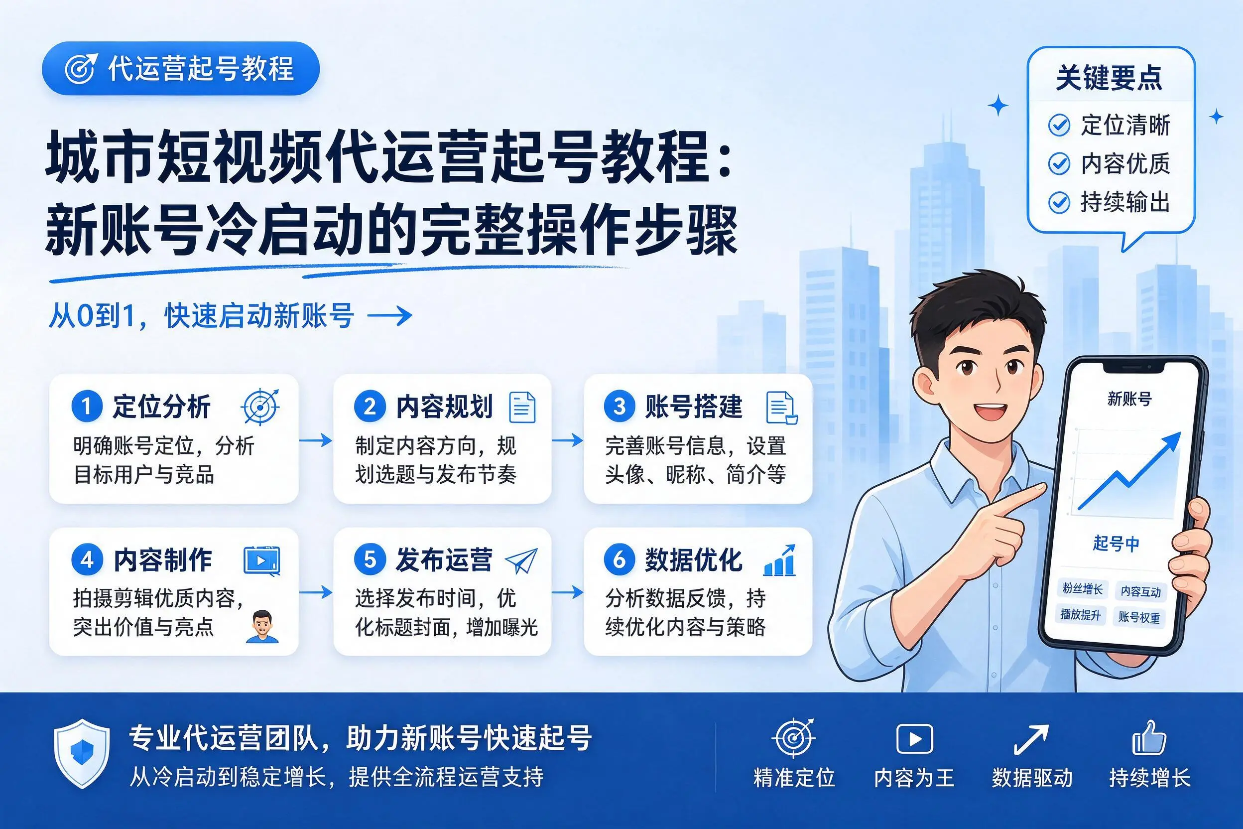 内江短视频代运营起号教程:新账号冷启动的完整操作步骤