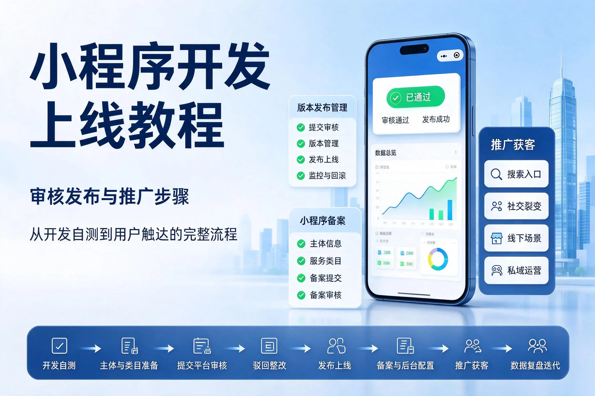 内江小程序开发上线教程：审核发布与推广步骤