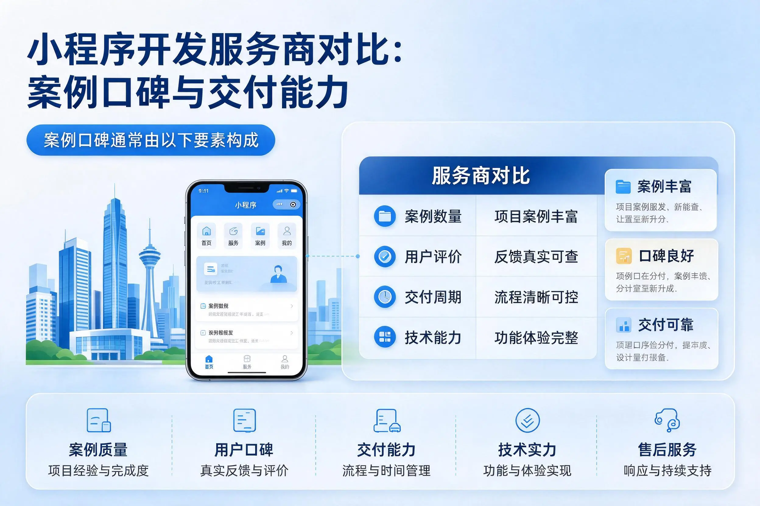 内江小程序开发服务商对比：案例口碑与交付能力