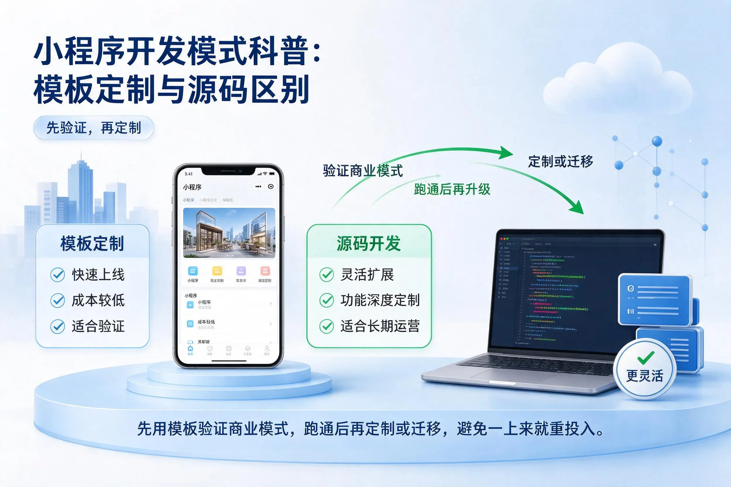 内江小程序开发模式科普：模板定制与源码区别