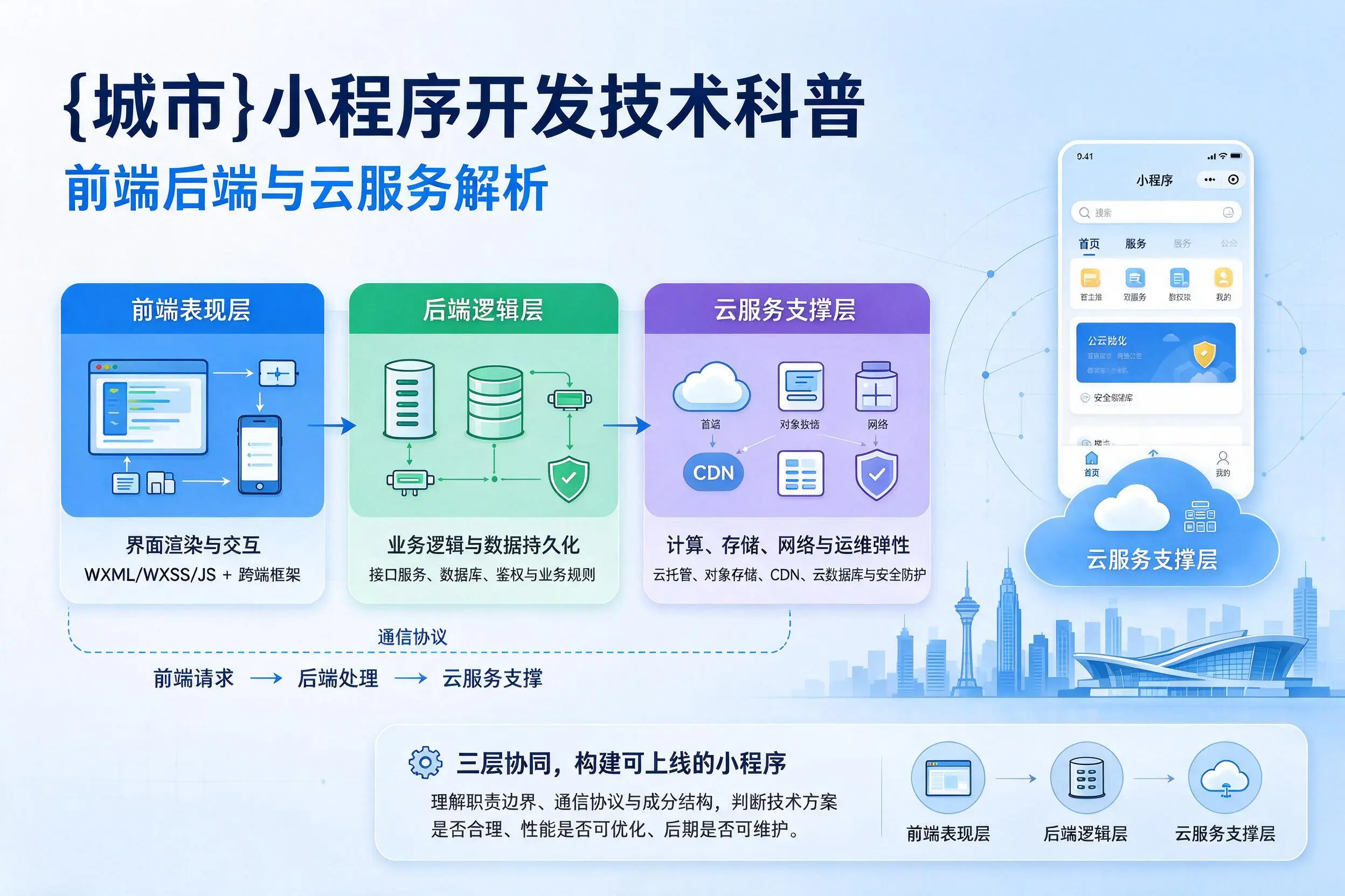 内江小程序开发技术科普：前端后端与云服务解析