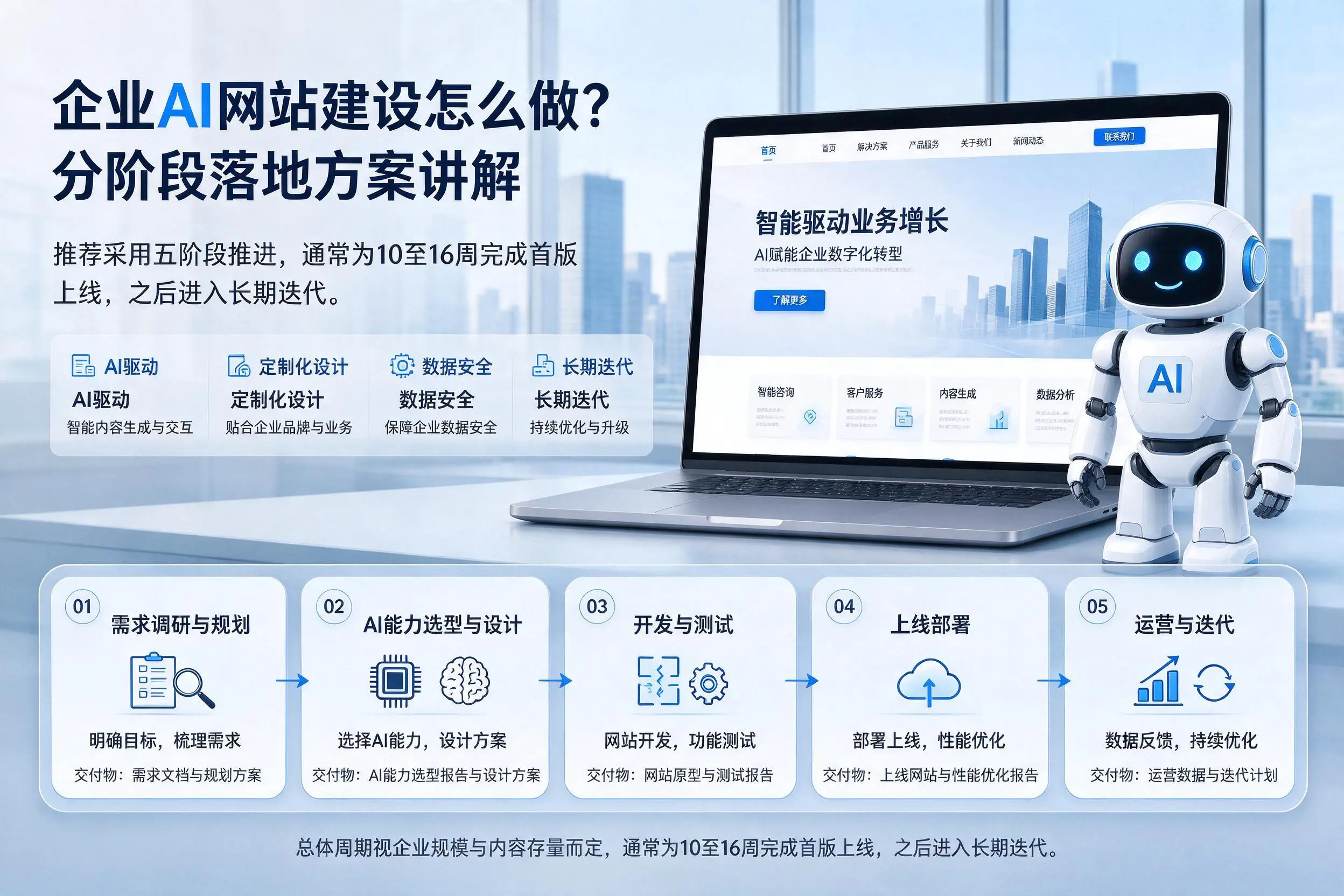 内江企业AI网站建设怎么做？分阶段落地方案讲解