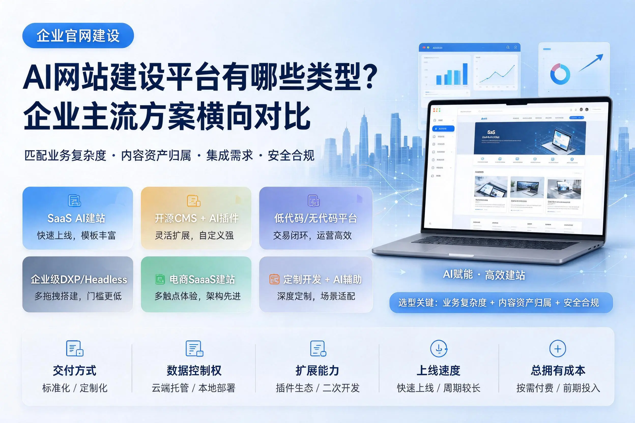 AI网站建设平台有哪些类型?内江企业主流方案横向对比