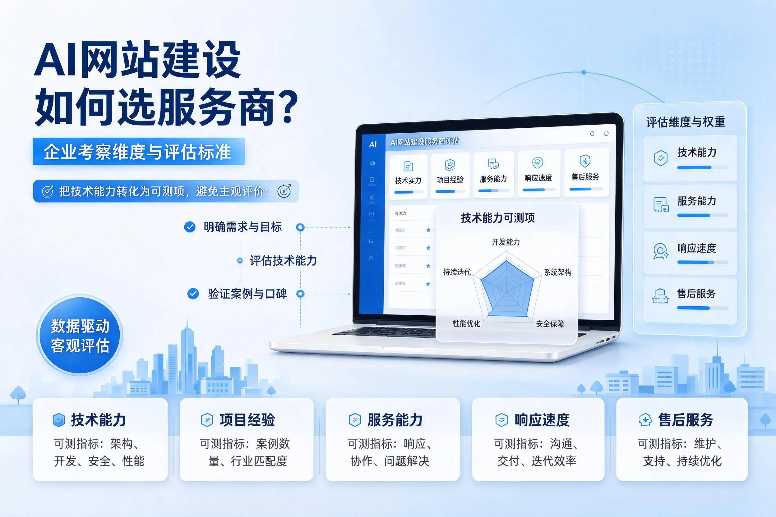 AI网站建设如何选服务商？内江企业考察维度与评估标准