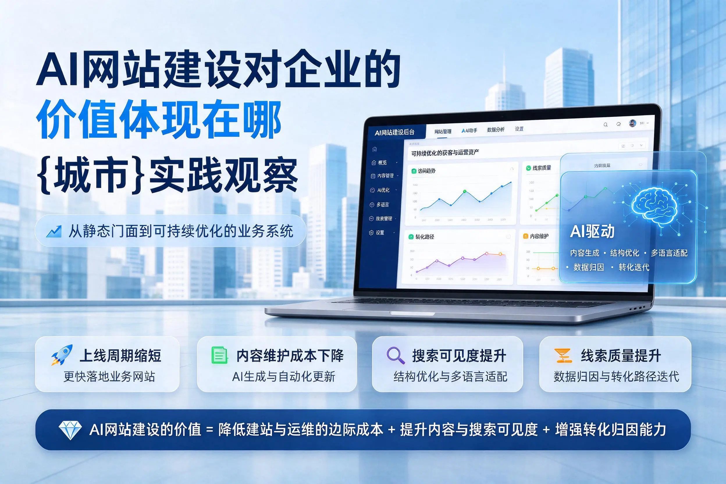 AI网站建设对企业的价值体现在哪,内江实践观察