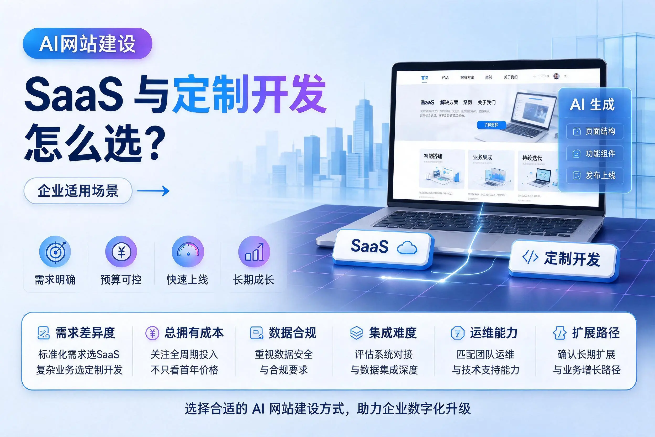 AI网站建设SaaS与定制开发怎么选？内江企业适用场景