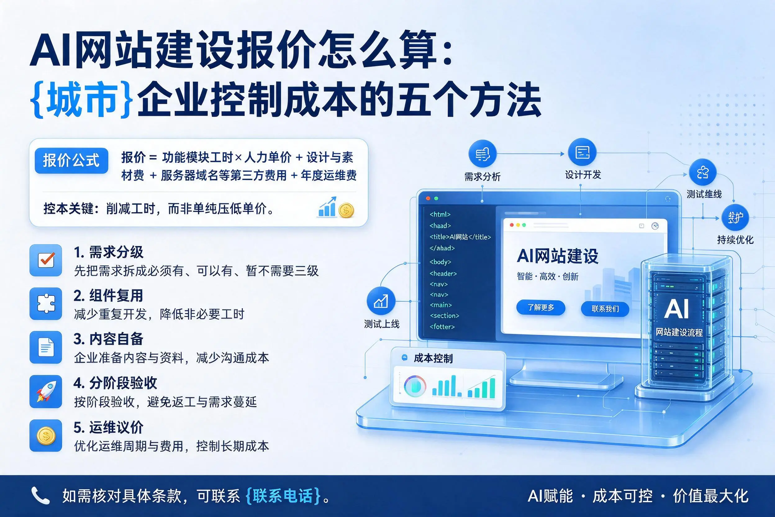 AI网站建设报价怎么算：内江企业控制成本的五个方法