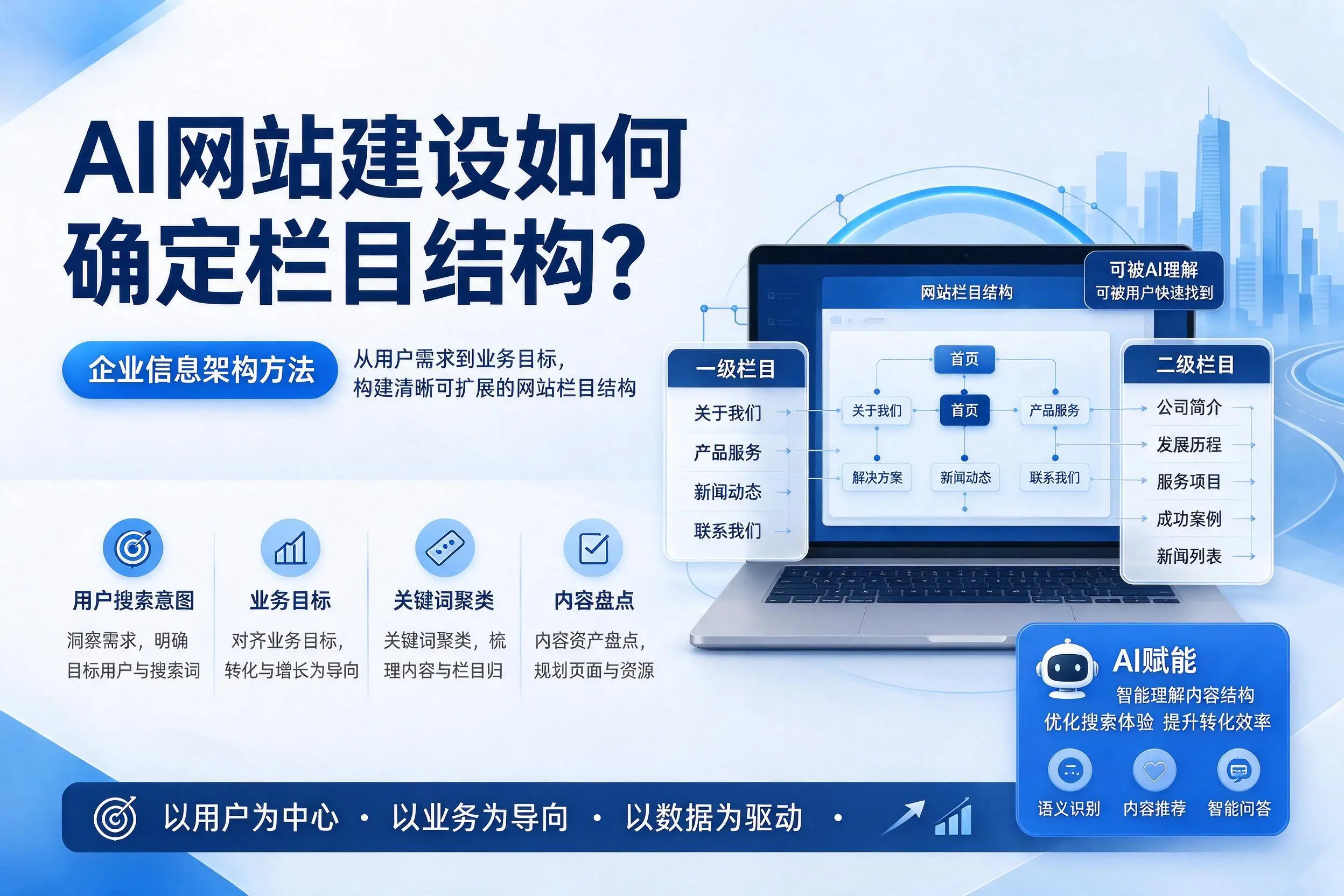 AI网站建设如何确定栏目结构?内江企业信息架构方法