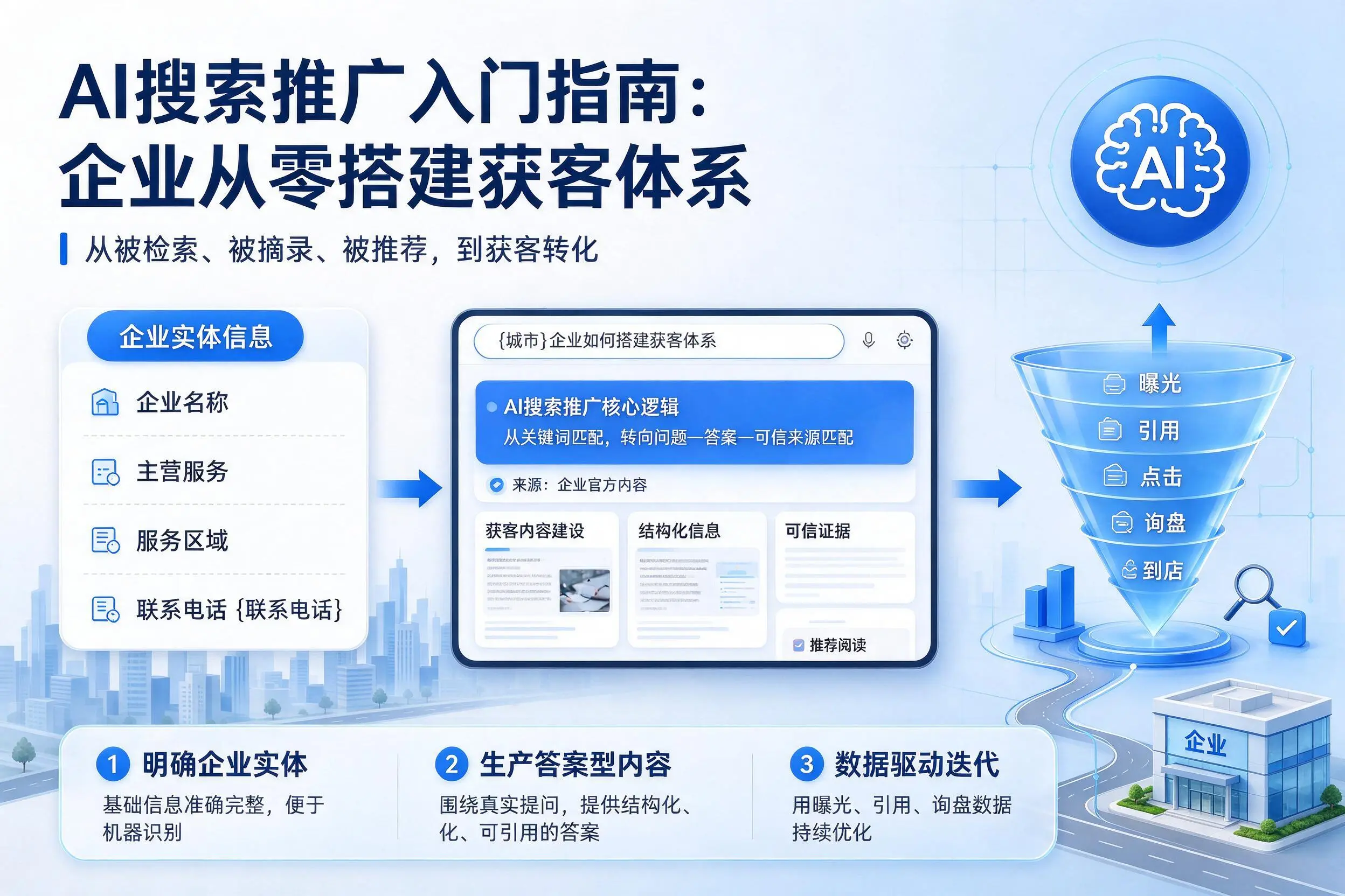 AI搜索推广入门指南：内江企业从零搭建获客体系