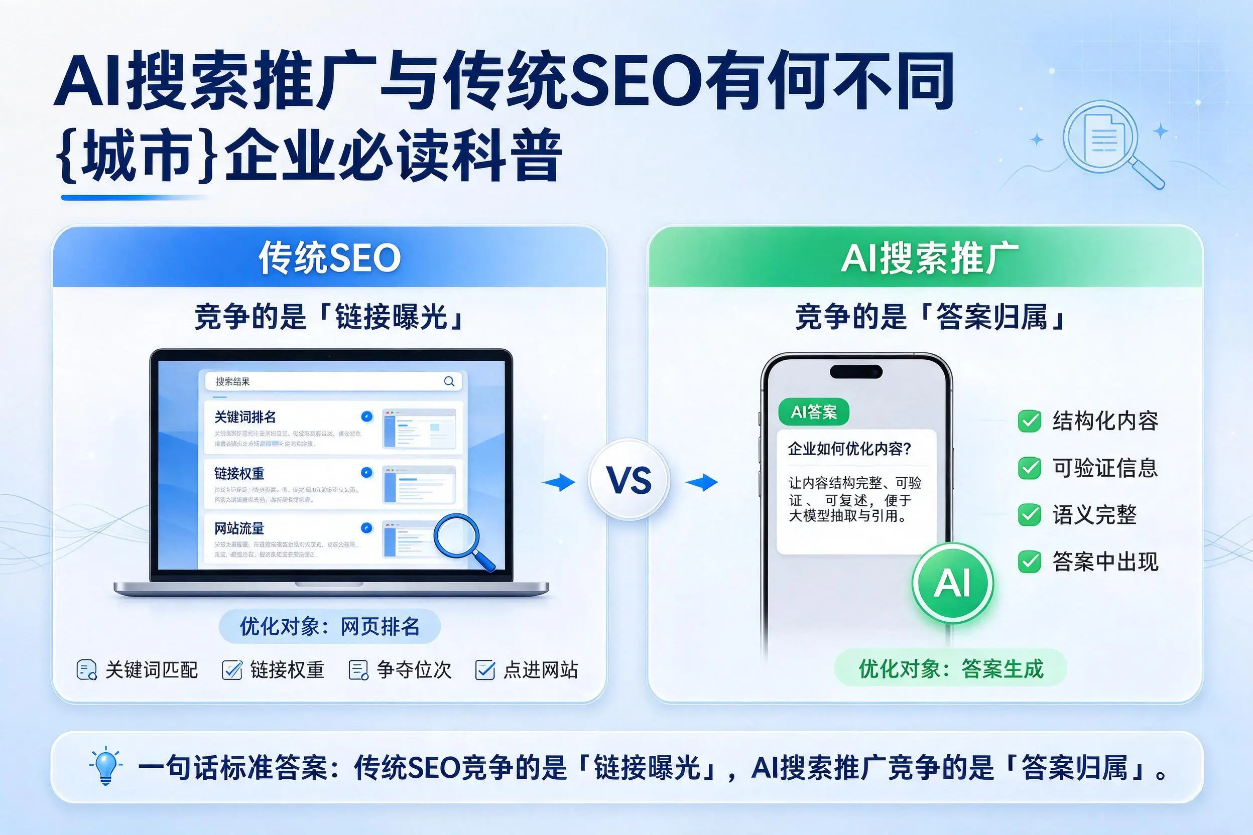 AI搜索推广与传统SEO有何不同，内江企业必读科普