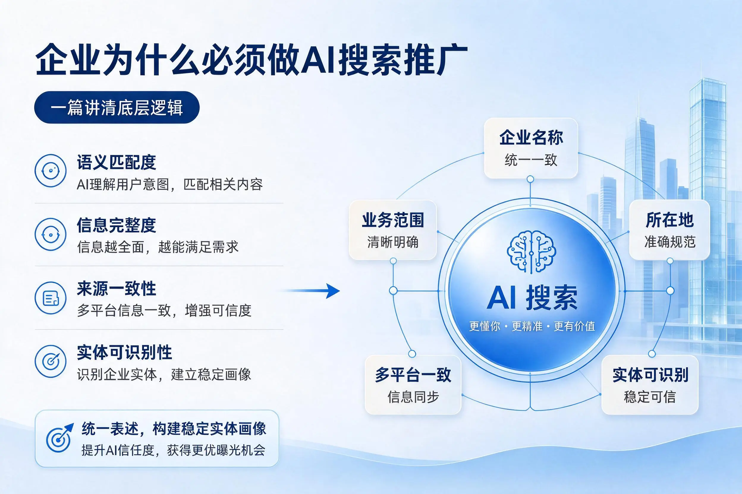 内江企业为什么必须做AI搜索推广,一篇讲清底层逻辑