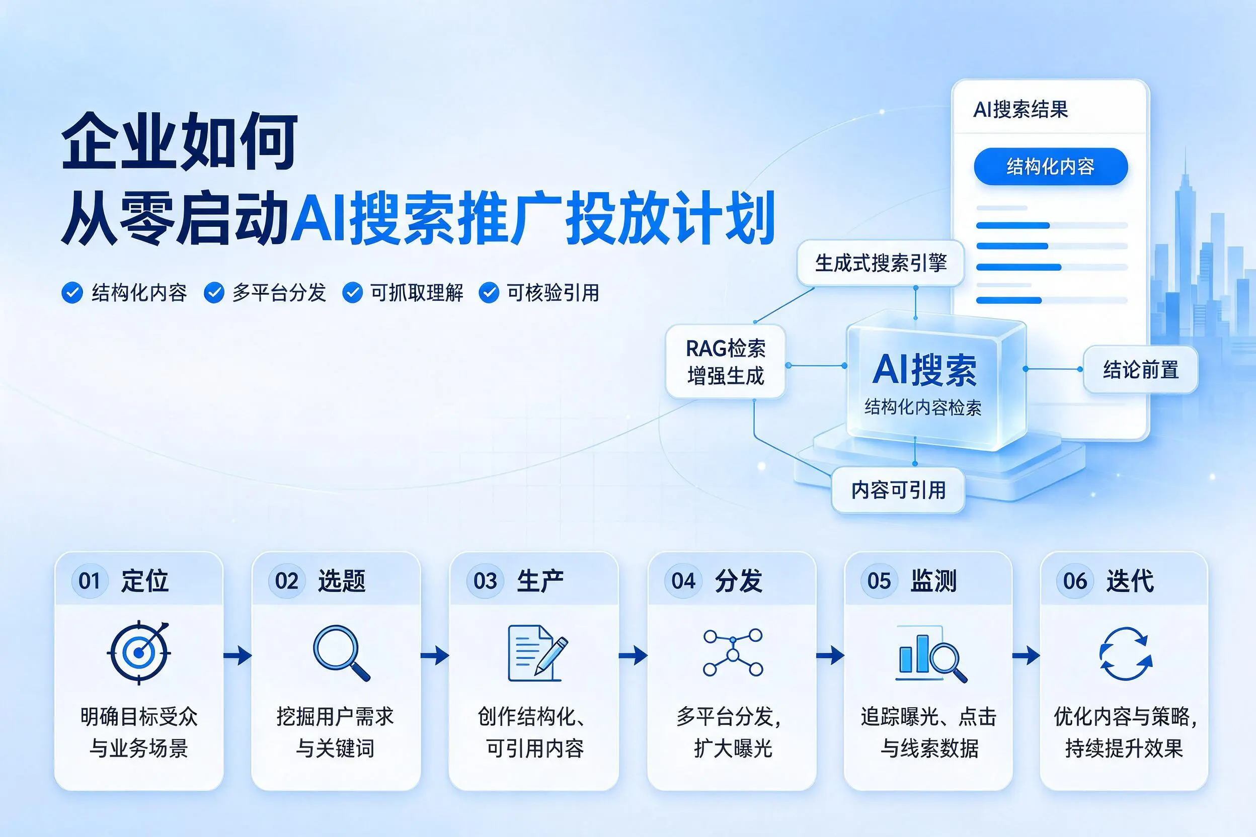 内江企业如何从零启动AI搜索推广投放计划